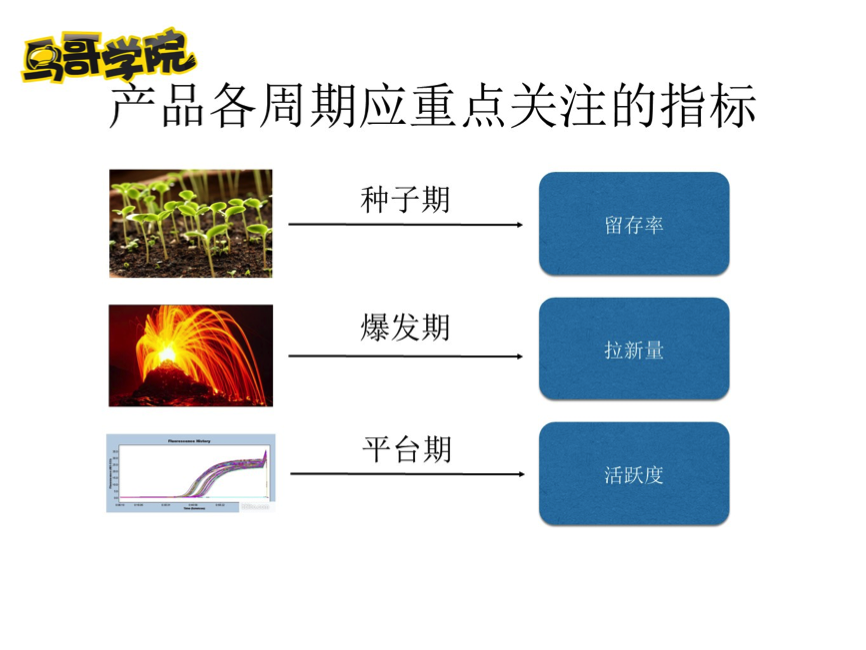 滴滴出行高级运营：快速低成本用户增长策略