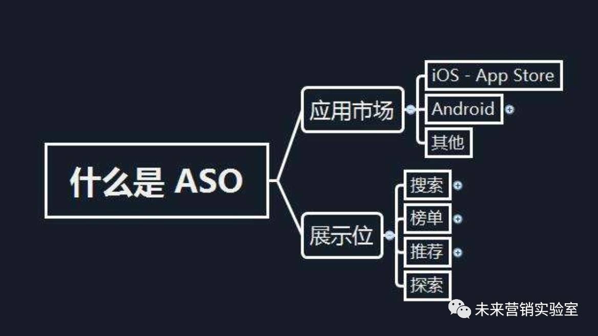 124个互联网营销专业词汇解读,能理解80%的,月薪都在3W以上！