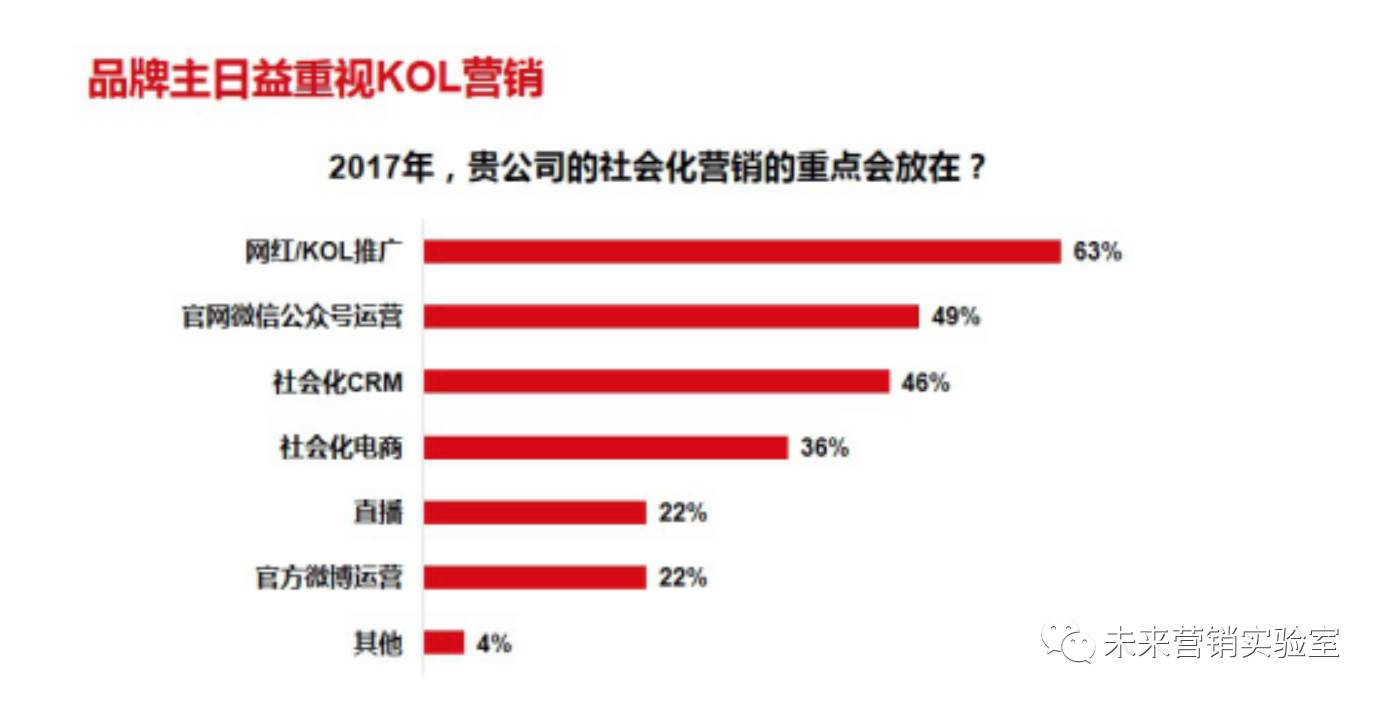 124个互联网营销专业词汇解读,能理解80%的,月薪都在3W以上！