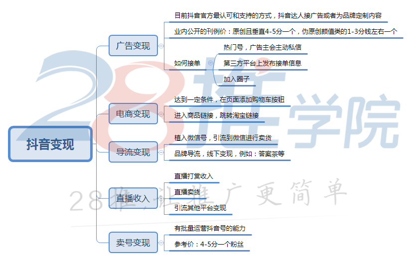 【抖音干货】抖音如果何上热门吸粉和抖音变现本领