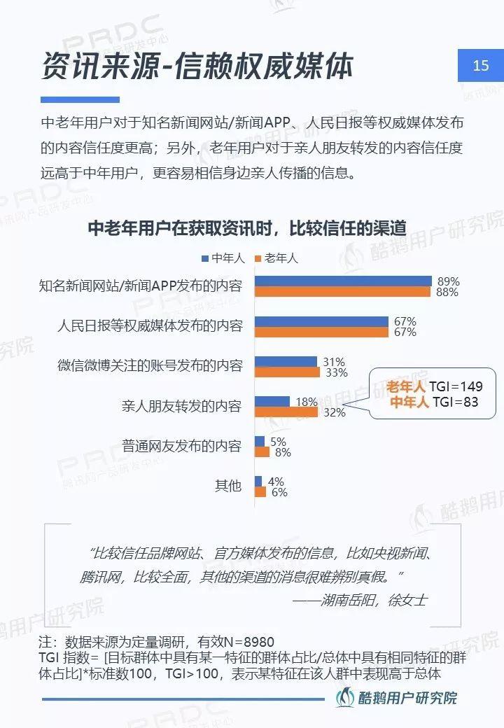 中老年网民图鉴：社交圈里圈外的互联网生活洞察 | 酷鹅用户研究院