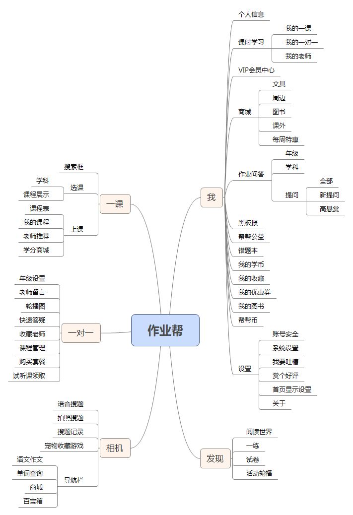 月活8000万的作业帮是一款怎样的产品？