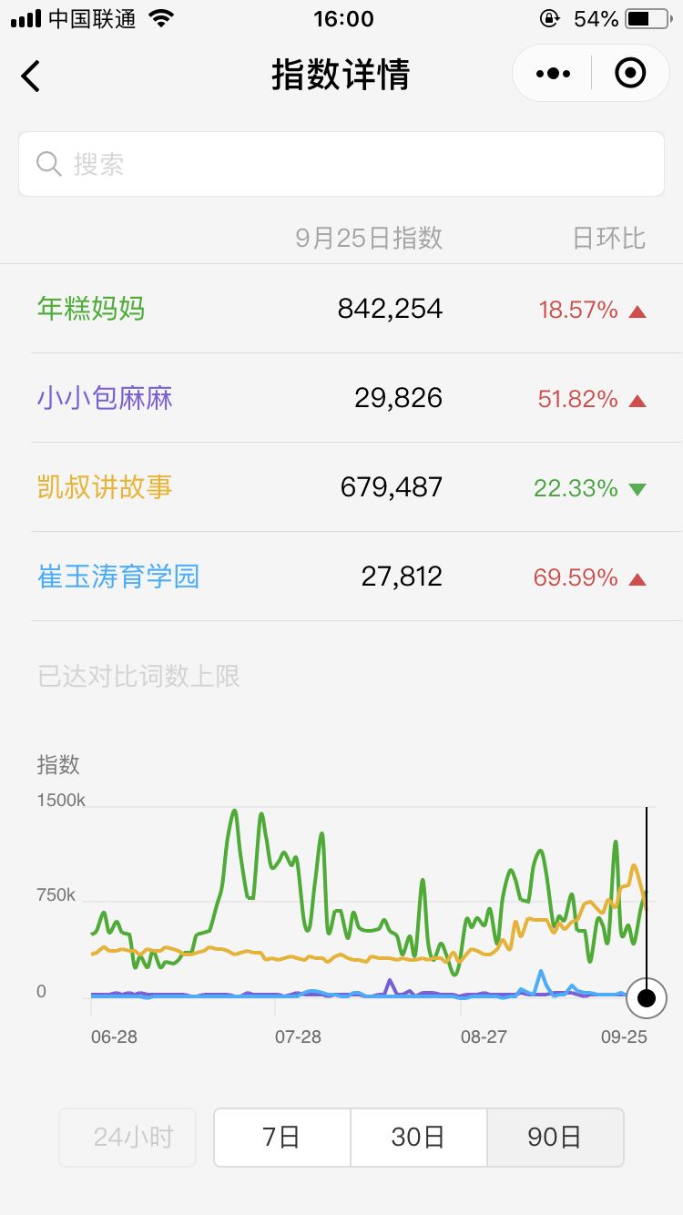 比“凯叔”还赚钱？揭秘千万粉丝【年糕妈妈】的增长秘诀