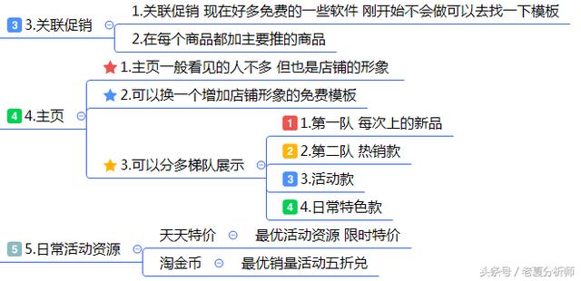最全面的电商运营方案：从0到1入门店铺整改方案建议