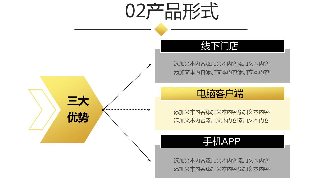 最全面的创业融资路演商业计划书，商业计划汇报PPT模板