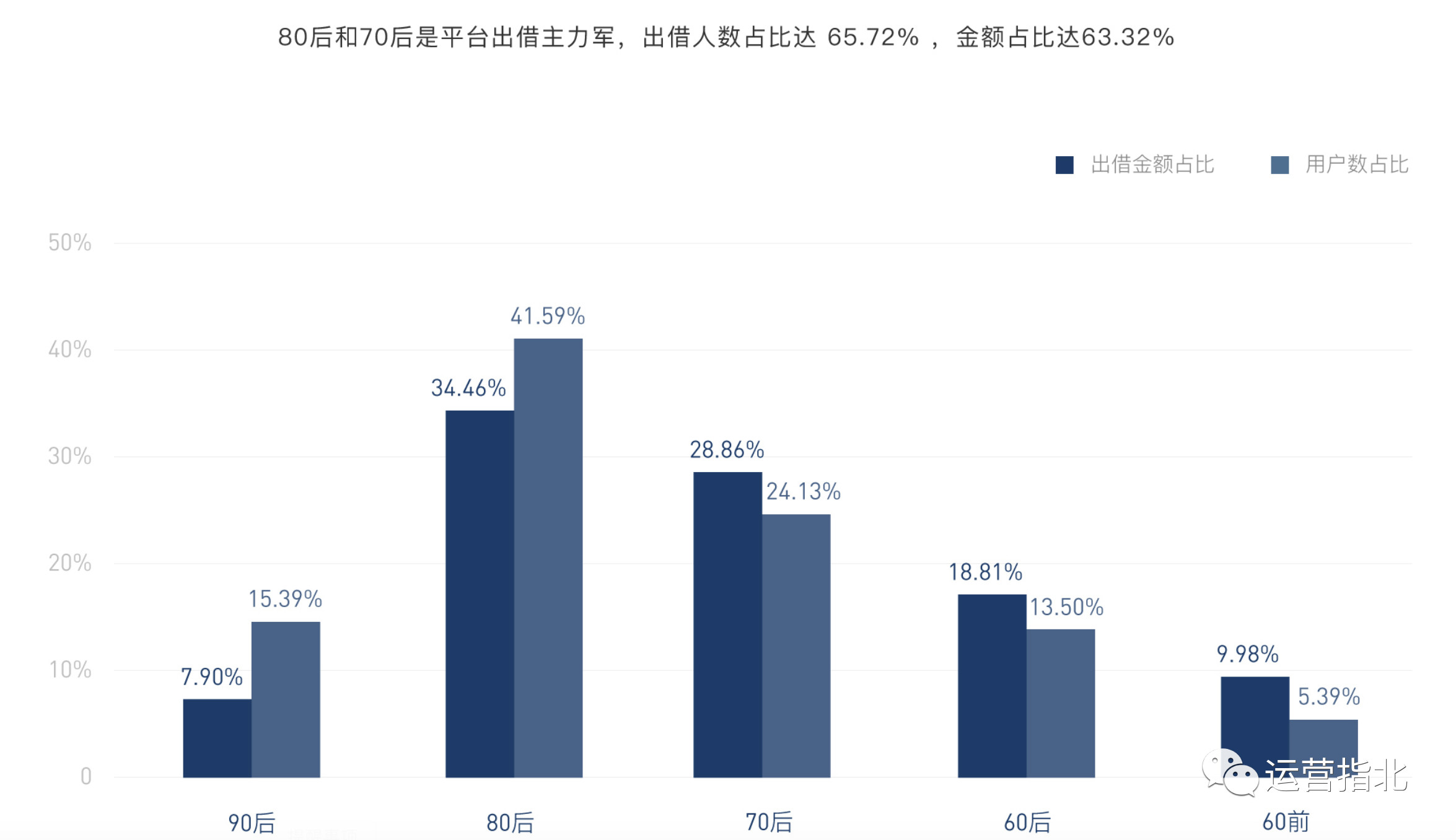 运营案例拆解 | 人人贷：我，更懂人性