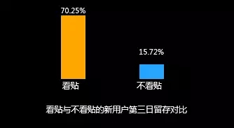 用户运营:5步学会用户留存数据分析 用户运营:5步学会用户留存数据分析