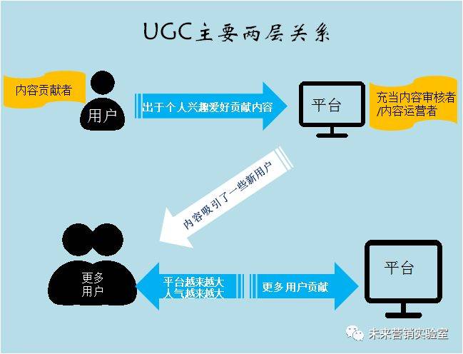 124个互联网营销专业词汇解读,能理解80%的,月薪都在3W以上！