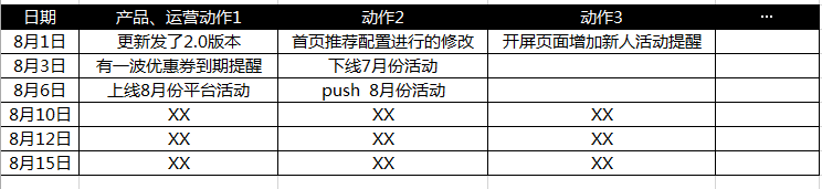 做用户推送的玄机