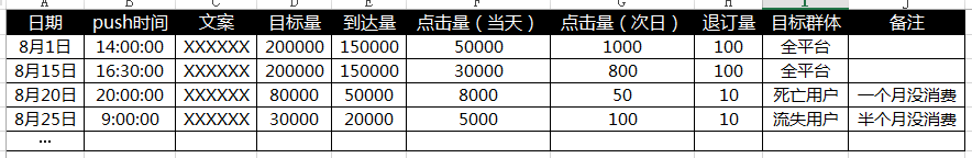 做用户推送的玄机