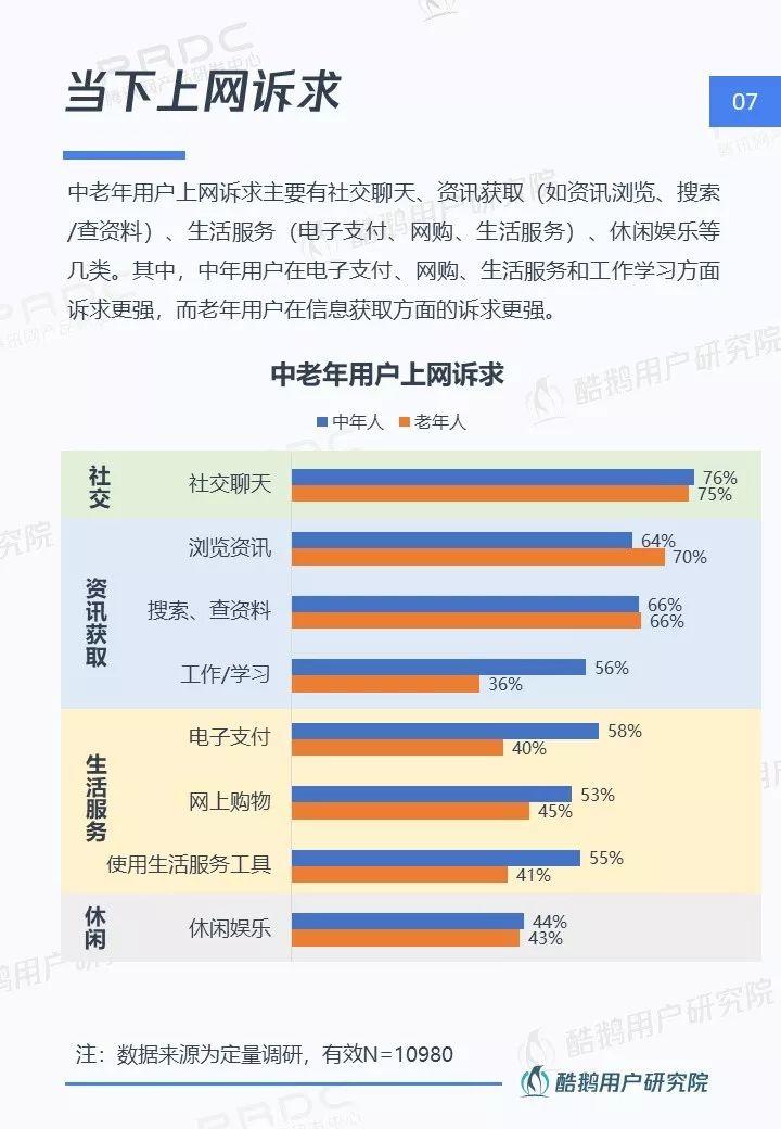 中老年网民图鉴：社交圈里圈外的互联网生活洞察 | 酷鹅用户研究院