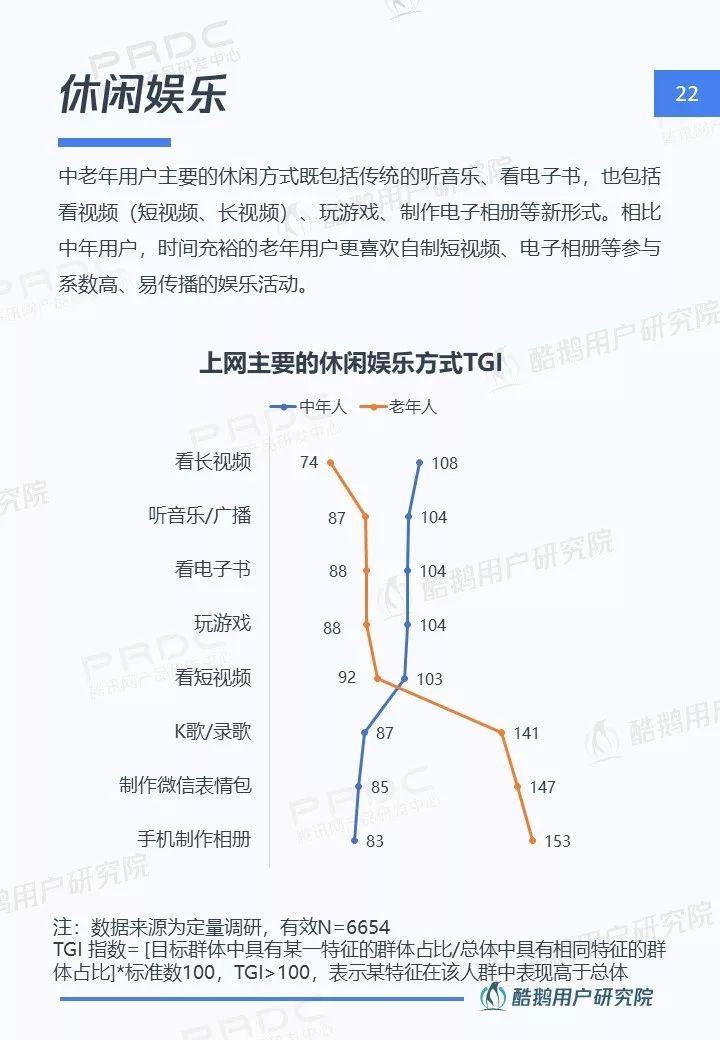 中老年网民图鉴：社交圈里圈外的互联网生活洞察 | 酷鹅用户研究院