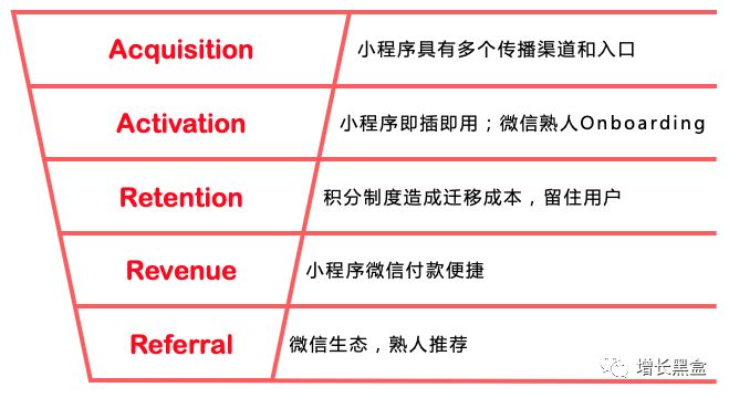 抓取5W数据，解密「原价收+1.5折卖」的二手书小程序