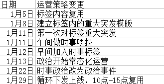 在腾讯的2年，她学到了这15条内容运营干货