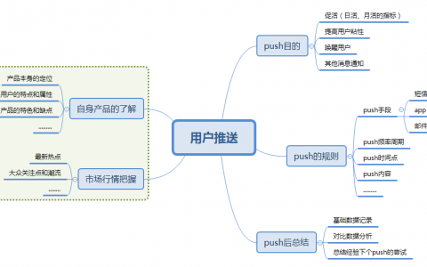 做用户推送的玄机