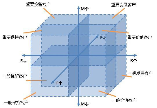 用户运营深度思考