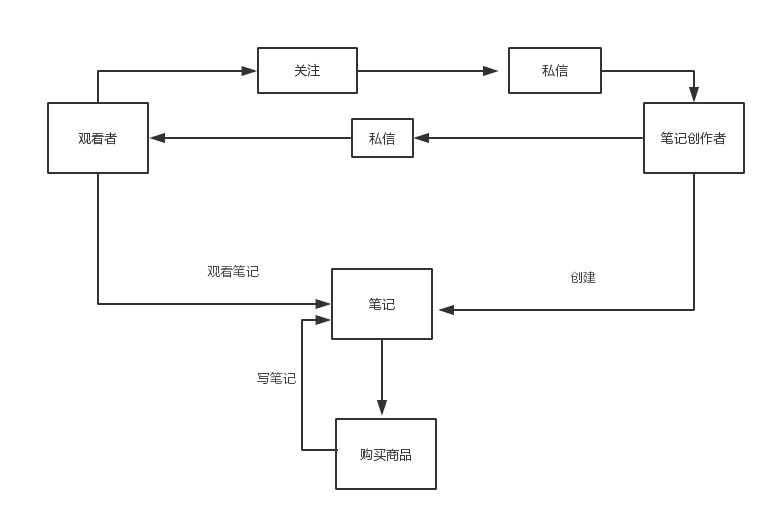 小红书为何让人爱不释手呢？