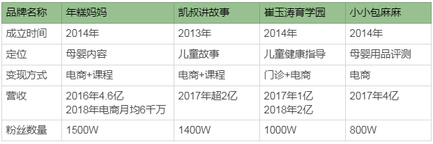 比“凯叔”还赚钱？揭秘千万粉丝【年糕妈妈】的增长秘诀