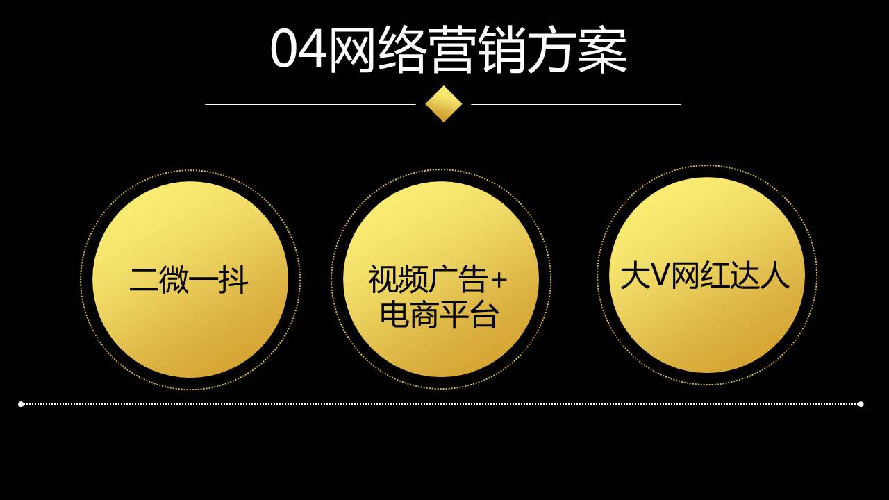 最全面的创业融资路演商业计划书，商业计划汇报PPT模板