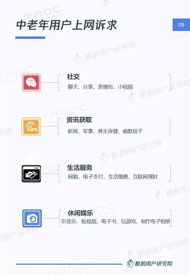 中老年网民图鉴：社交圈里圈外的互联网生活洞察 | 酷鹅用户研究院