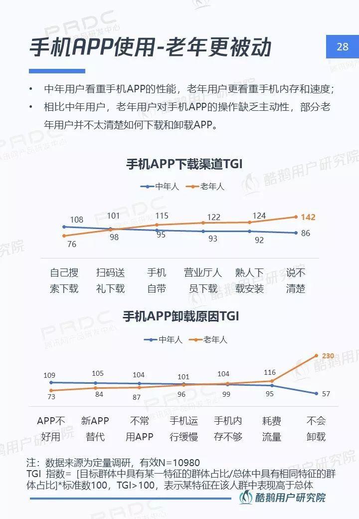 中老年网民图鉴：社交圈里圈外的互联网生活洞察 | 酷鹅用户研究院