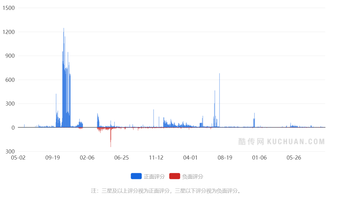 短短三年多时间就上市了,映客这款产品背后逻辑 短短三年多时间就上市了,映客这款产品背后逻辑
