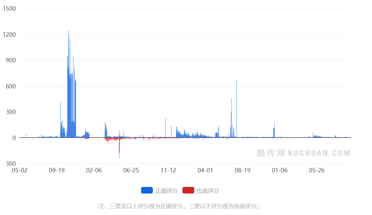 短短三年多时间就上市了，映客这款产品背后逻辑