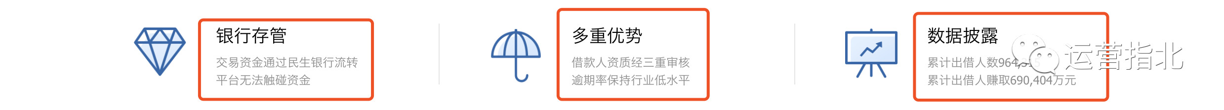 运营案例拆解 | 人人贷：我，更懂人性