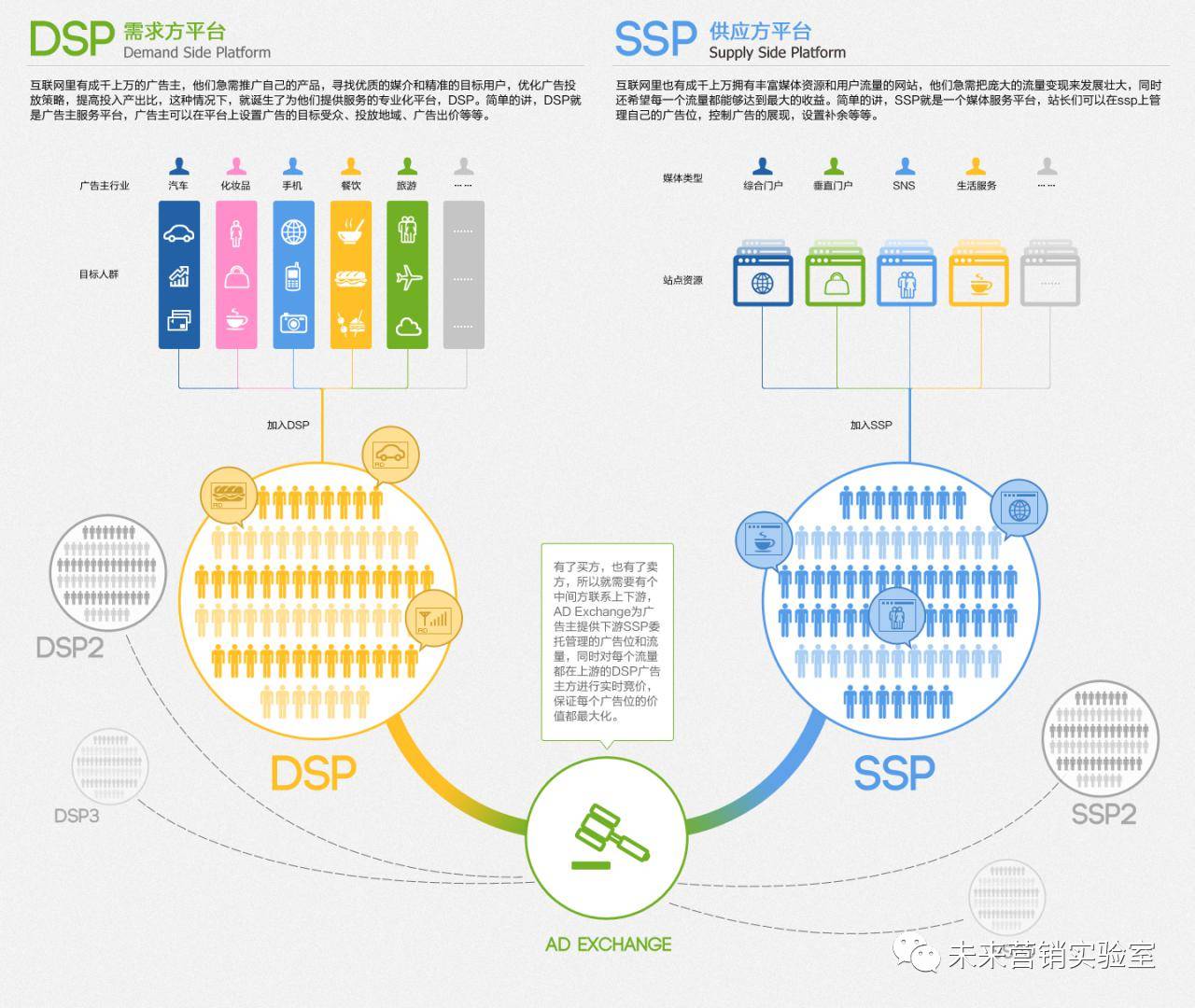 124个互联网营销专业词汇解读,能理解80%的,月薪都在3W以上！