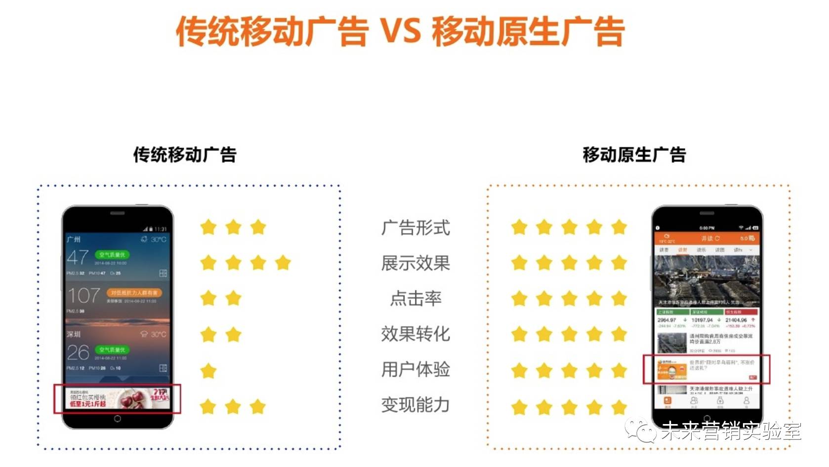 124个互联网营销专业词汇解读,能理解80%的,月薪都在3W以上！