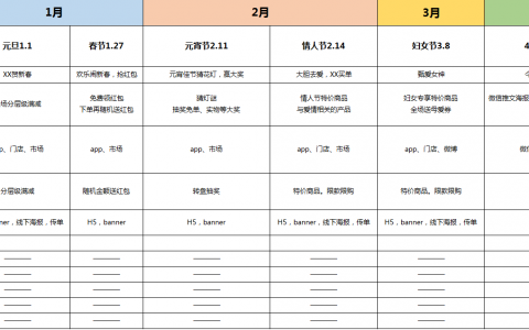 如何做一个合格的活动运营