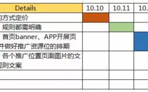 只有体系化的运营方法论和思维方式，才能唯你所用！