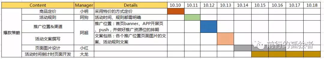 只有体系化的运营方法论和思维方式，才能唯你所用！