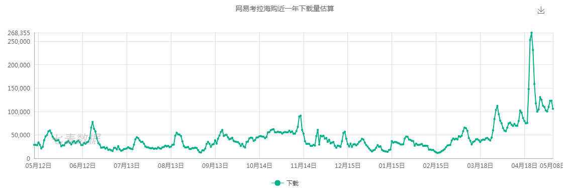 小红书为何让人爱不释手呢？