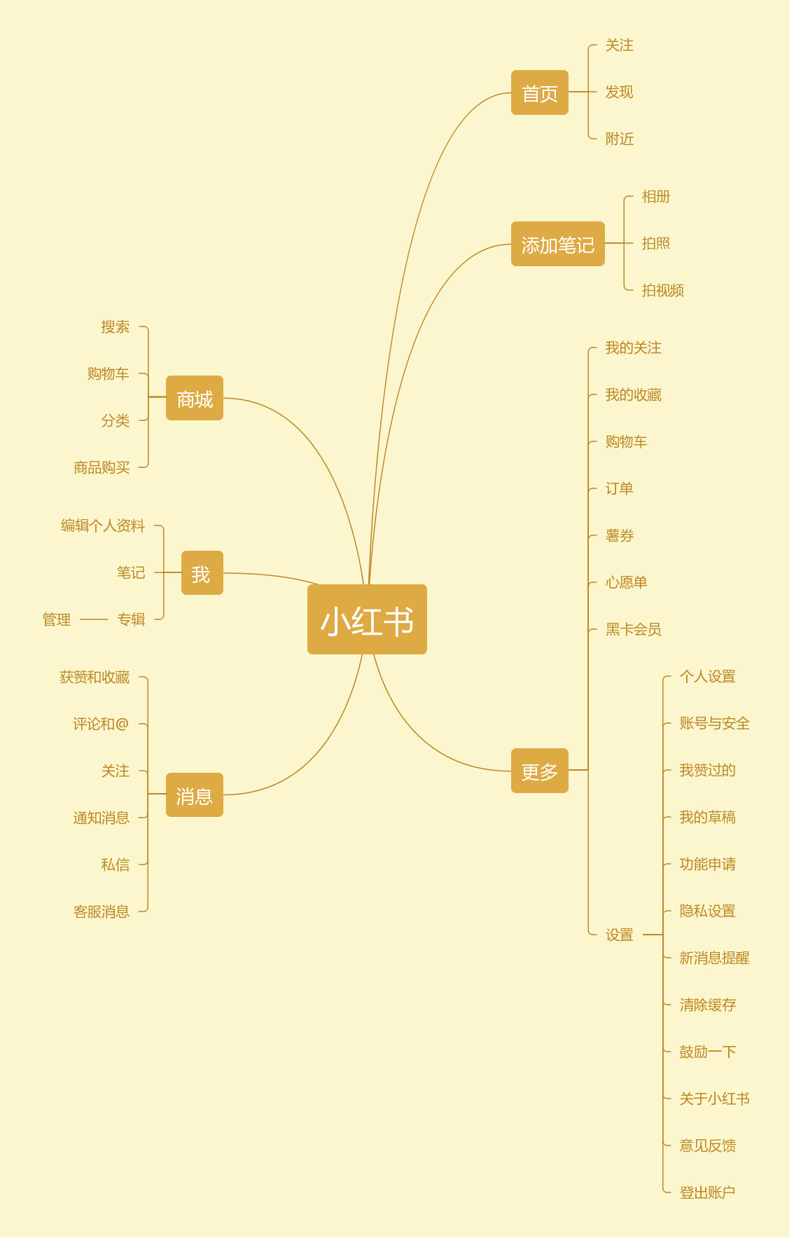 小红书为何让人爱不释手呢？