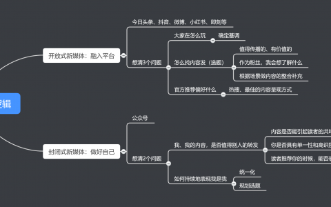一套可能适合所有新媒体增粉的逻辑