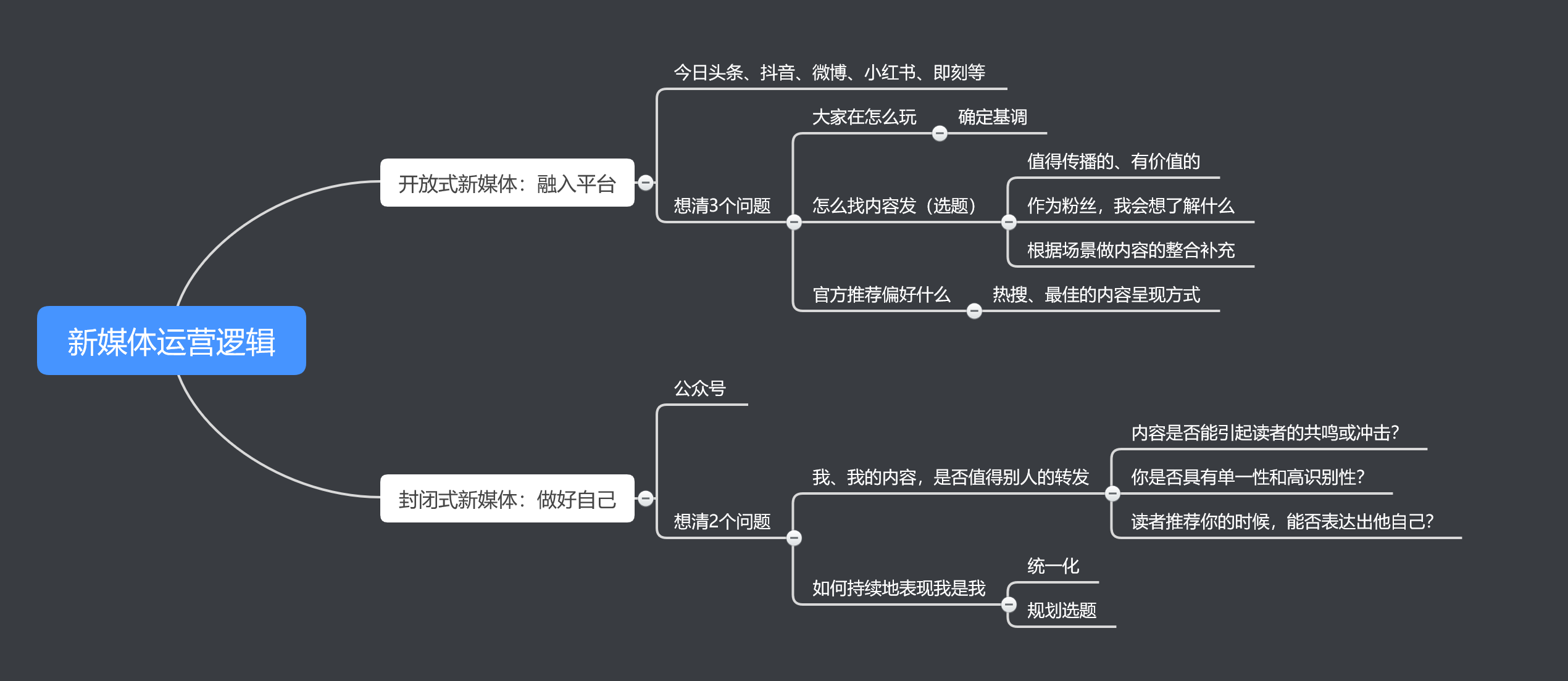 一套可能适合所有新媒体增粉的逻辑