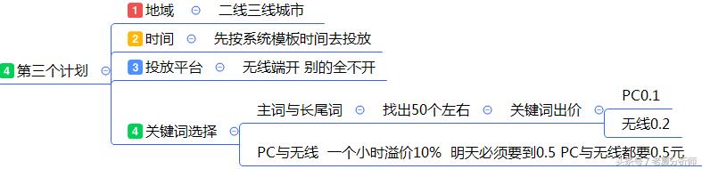 最全面的电商运营方案：从0到1入门店铺整改方案建议