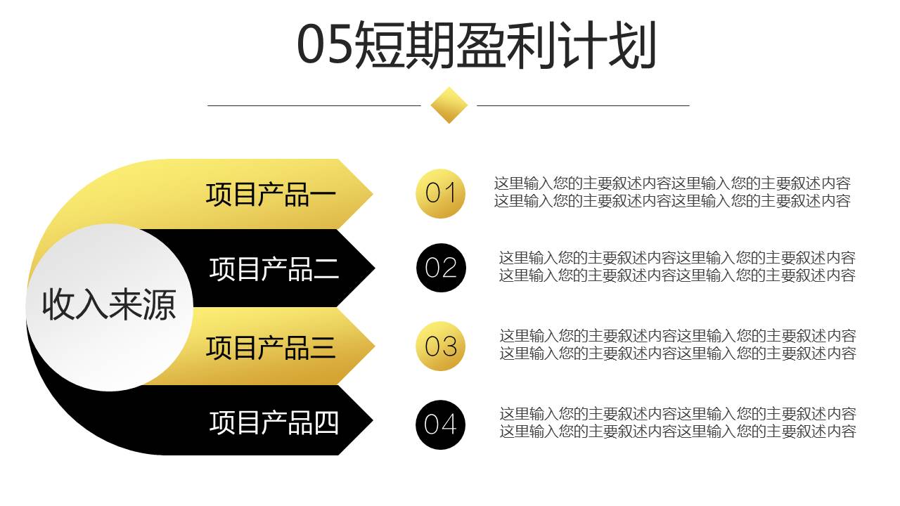 最全面的创业融资路演商业计划书，商业计划汇报PPT模板