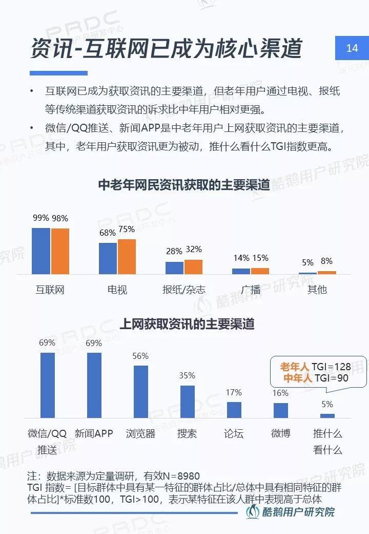 中老年网民图鉴：社交圈里圈外的互联网生活洞察 | 酷鹅用户研究院