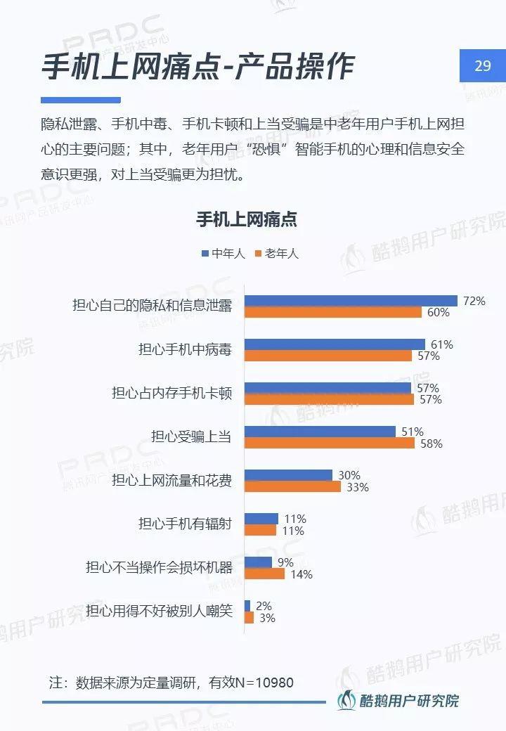 中老年网民图鉴：社交圈里圈外的互联网生活洞察 | 酷鹅用户研究院