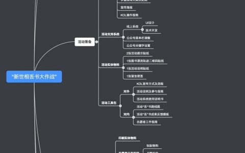 为“新世相丢书大作战”活动制作项目管理表