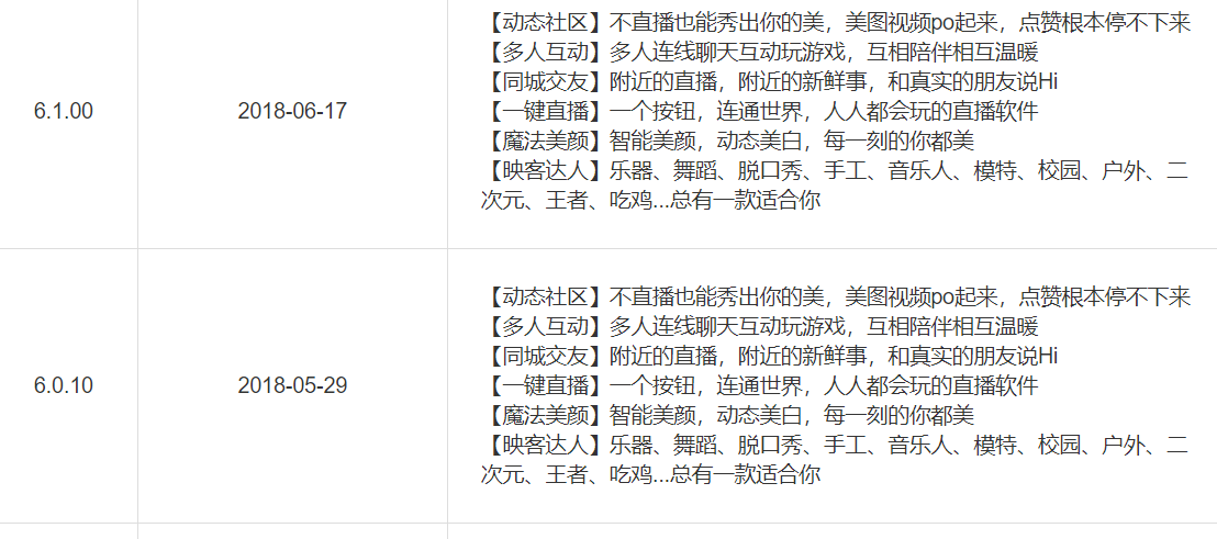短短三年多时间就上市了,映客这款产品背后逻辑 短短三年多时间就上市了,映客这款产品背后逻辑