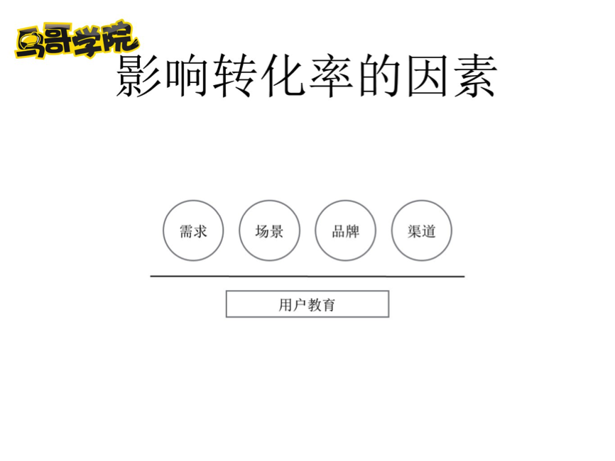 滴滴出行高级运营:快速低成本用户增长策略 滴滴出行高级运营:快速低成本用户增长策略