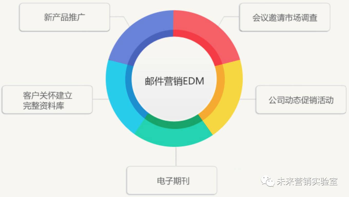 124个互联网营销专业词汇解读,能理解80%的,月薪都在3W以上！