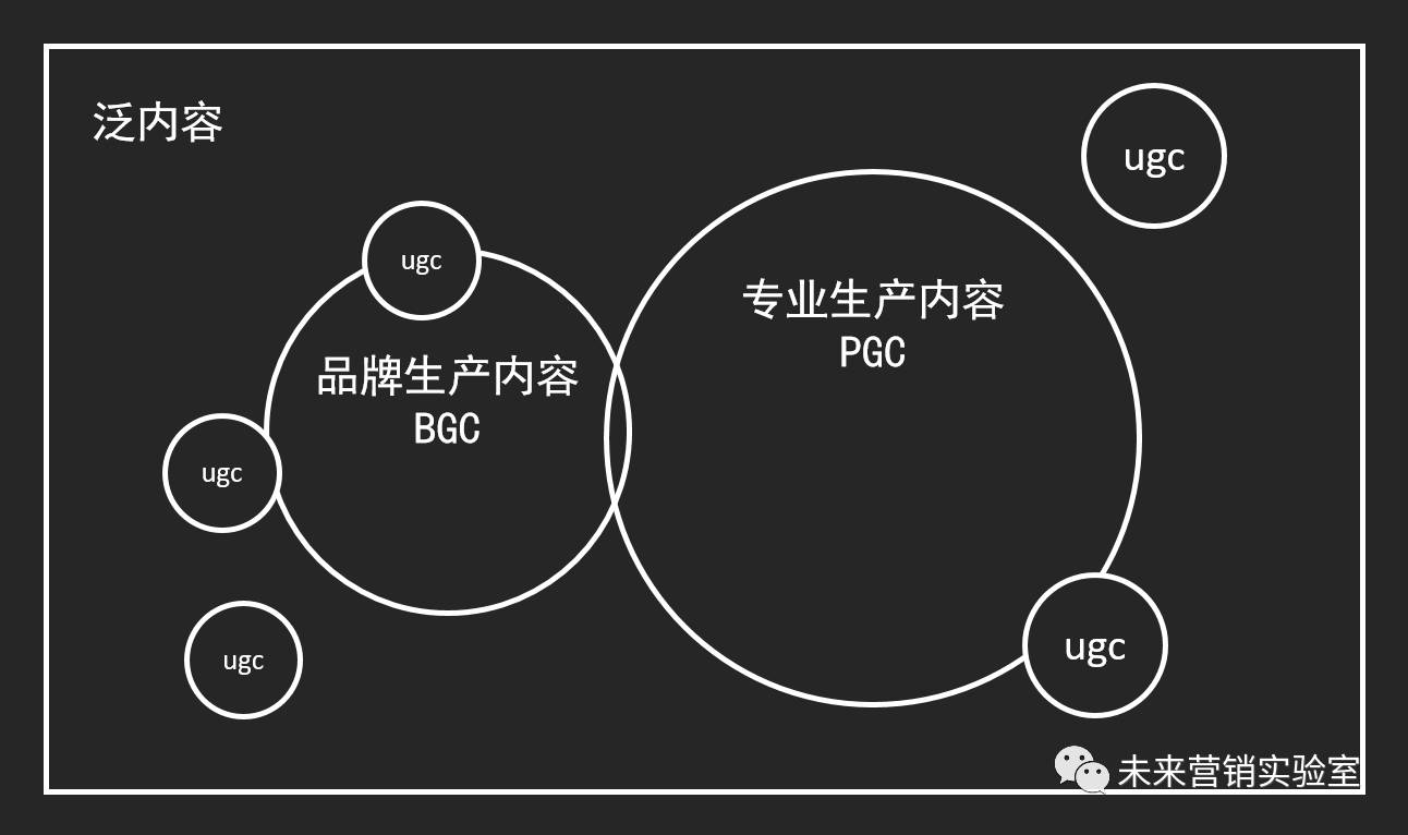 124个互联网营销专业词汇解读,能理解80%的,月薪都在3W以上！