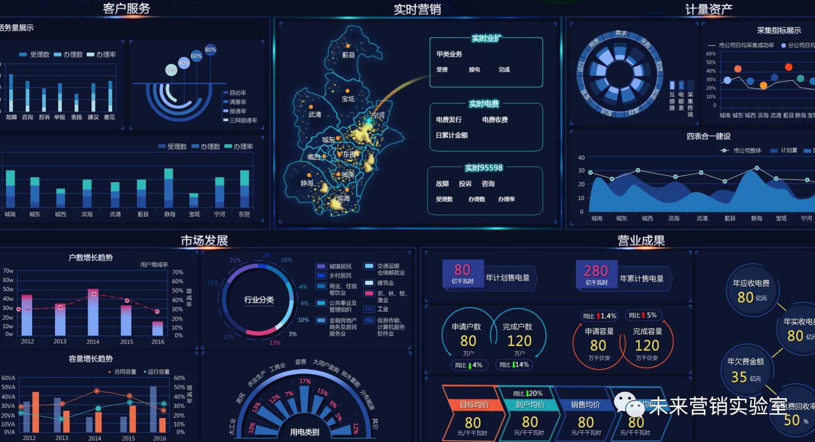 124个互联网营销专业词汇解读,能理解80%的,月薪都在3W以上！