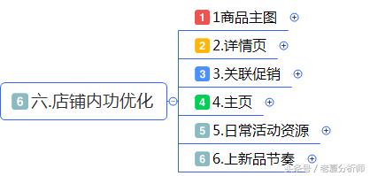 最全面的电商运营方案：从0到1入门店铺整改方案建议