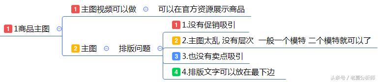 最全面的电商运营方案：从0到1入门店铺整改方案建议