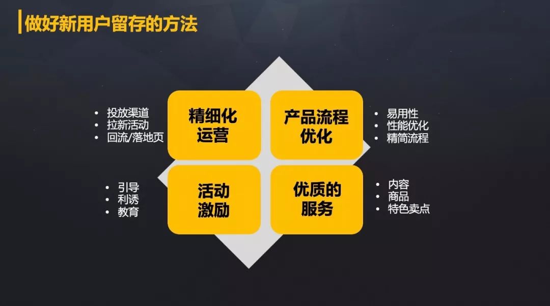 做用户增长时，如何做好新增用户的留存（附完整版PPT）